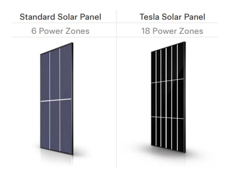 Tesla's 100GW Solar Bet: Powering the AI Era